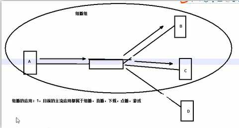 技术分享图片