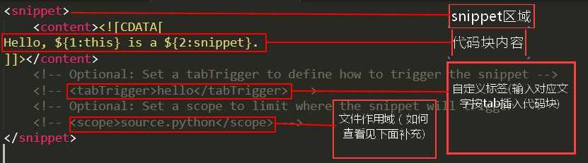 技术分享图片
