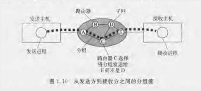 技术分享图片