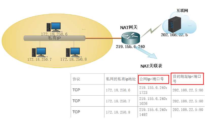 技术分享图片