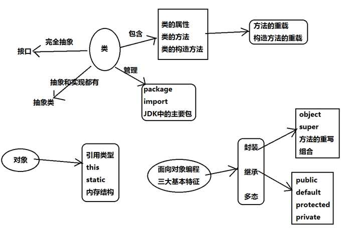 技术分享图片