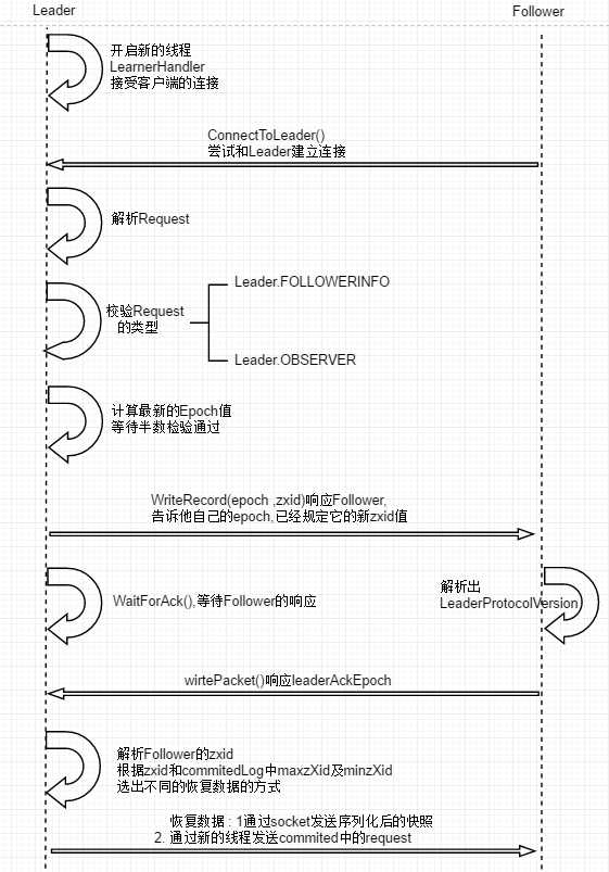 http://image.bubuko.com/info/201910/20191003130508113248.png