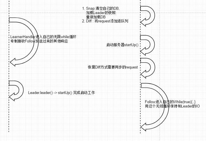 http://image.bubuko.com/info/201910/20191003130508940343.png