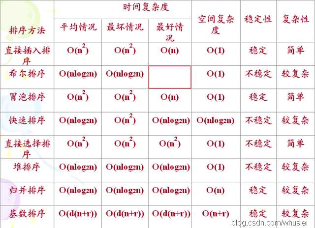 技术分享图片