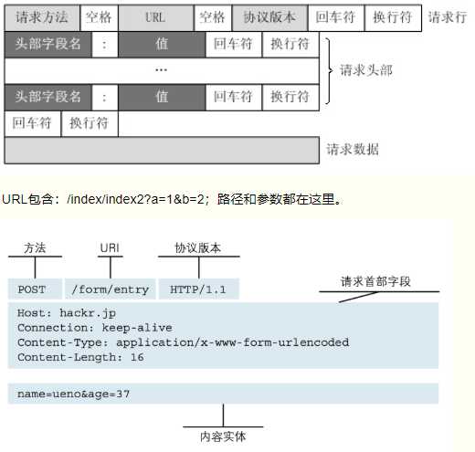 技术分享图片