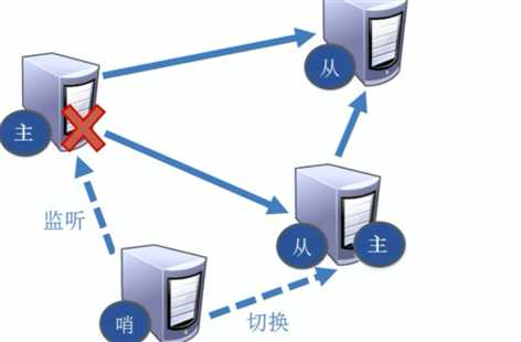 技术分享图片