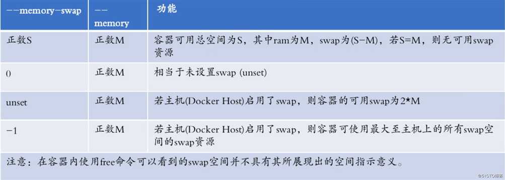 1542795421886092.png 技术分享图片