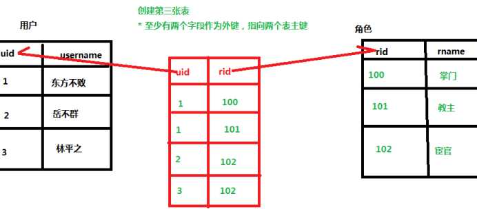 技术分享图片