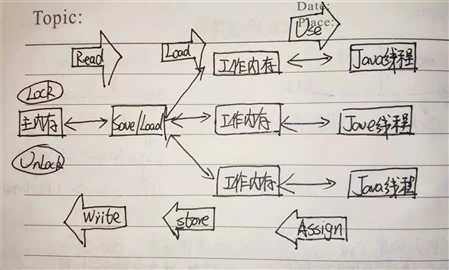 技术分享图片