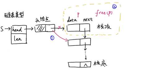 技术分享图片