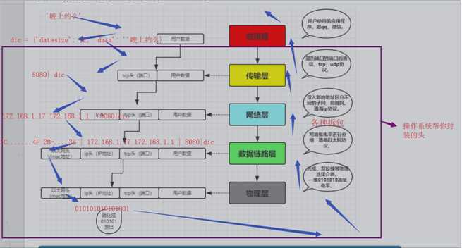 技术分享图片