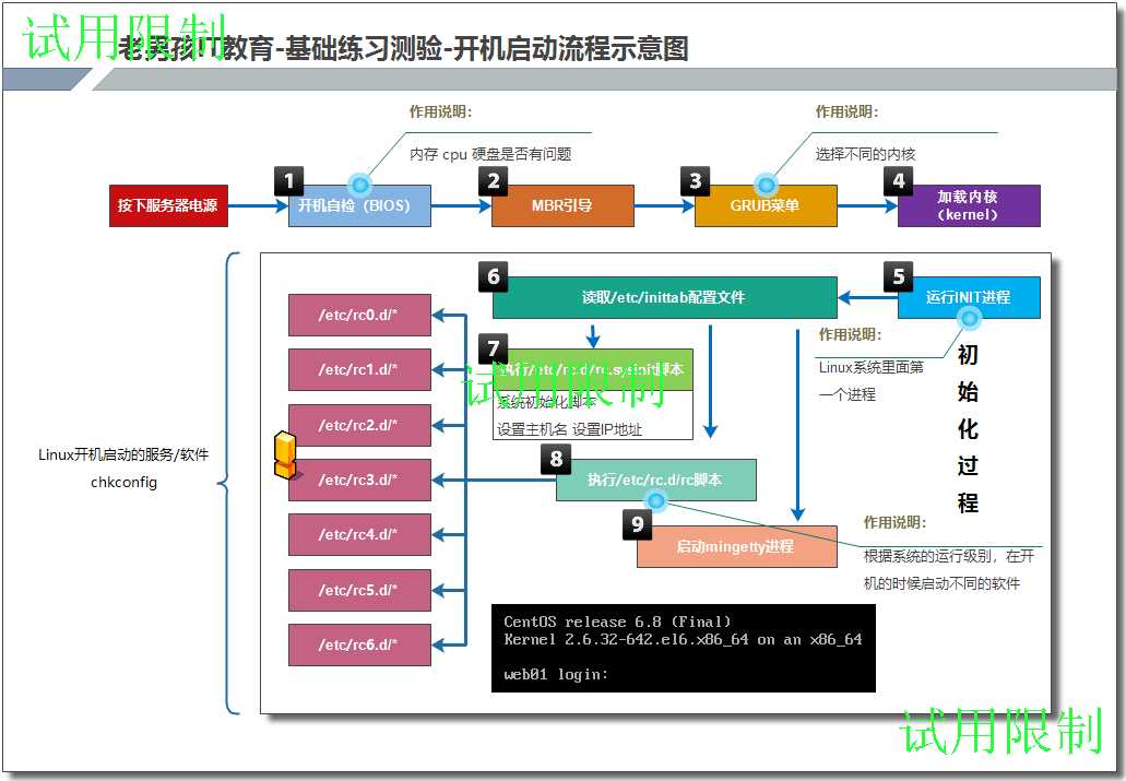 技术分享图片