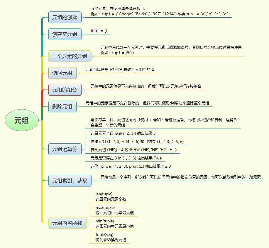 技术分享图片