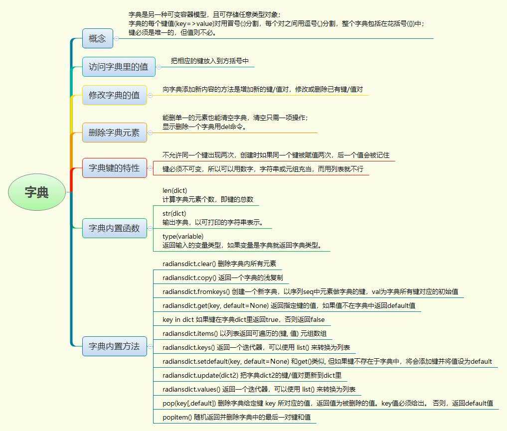 技术分享图片