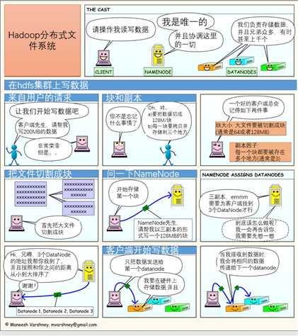 技术分享图片
