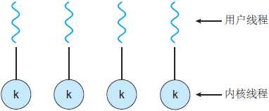 thread model