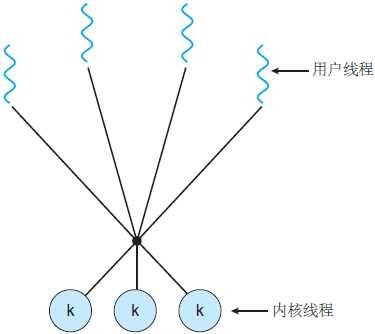 thread model