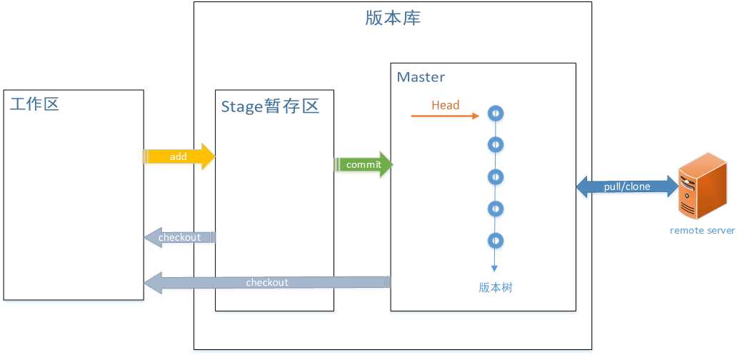 技术分享图片