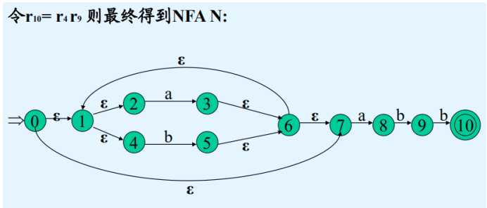 技术分享图片