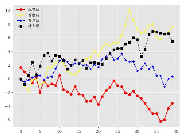 技术分享图片