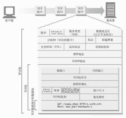 技术分享图片