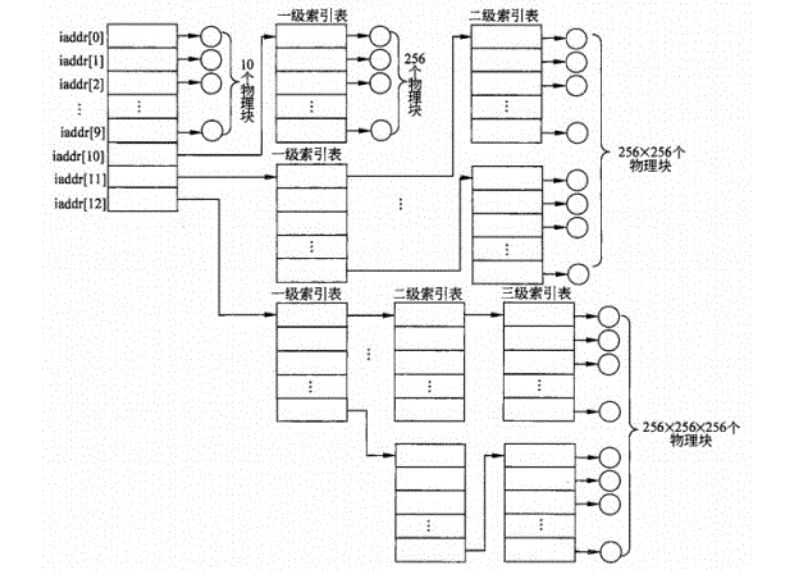 技术分享图片