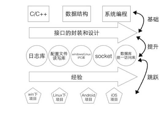 技术分享图片