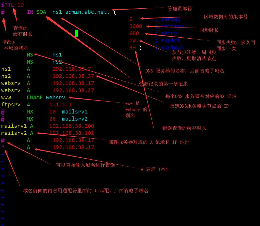 技术分享图片