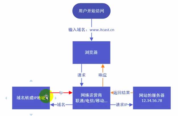 技术分享图片