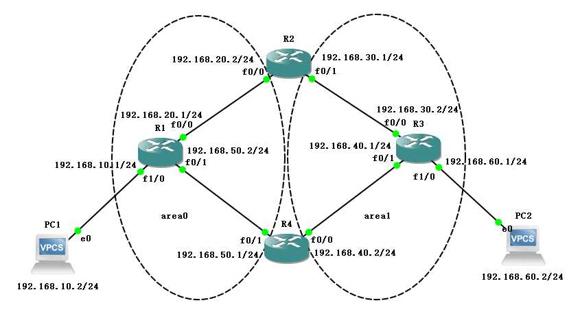 OSPF多区域配置