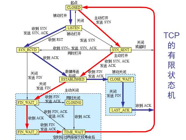 技术分享图片