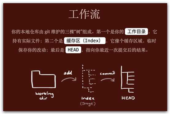 技术分享图片