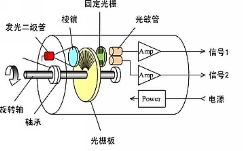 技术分享图片