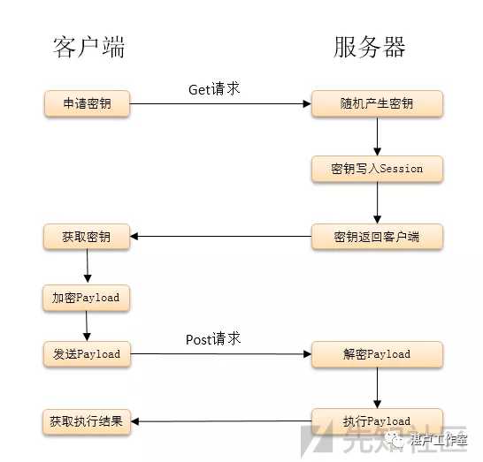 技术分享图片