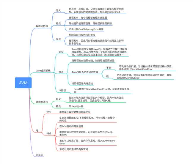 JVM