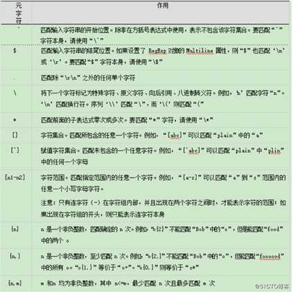 Shell编程之正则表达式三剑客——grep,egrep