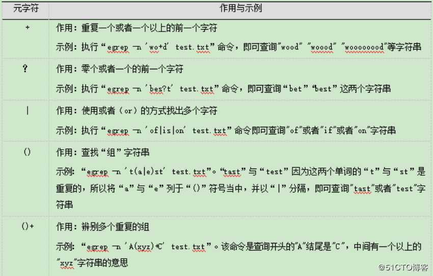 Shell编程之正则表达式三剑客——grep,egrep