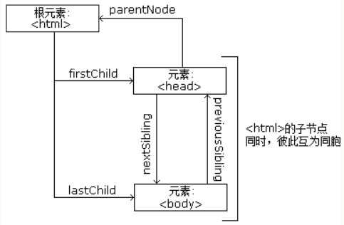 alt 节点关系图