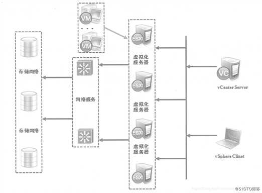ESXI 5.5工作原理以及安装部署ESXI