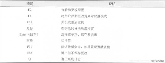 ESXI 5.5工作原理以及安装部署ESXI