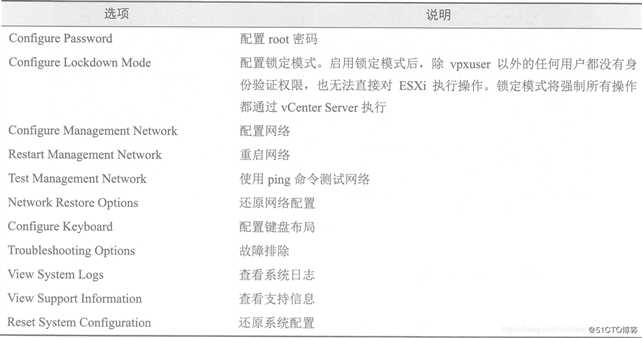 ESXI 5.5工作原理以及安装部署ESXI