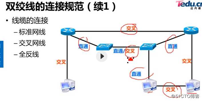 物理层基础知识学习笔记12