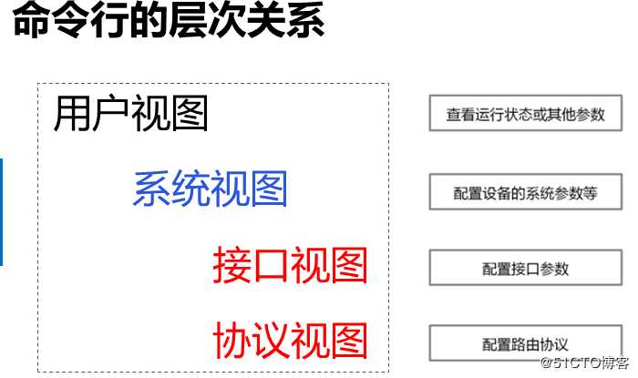 物理层基础知识学习笔记12