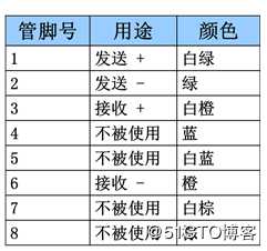物理层基础知识学习笔记12