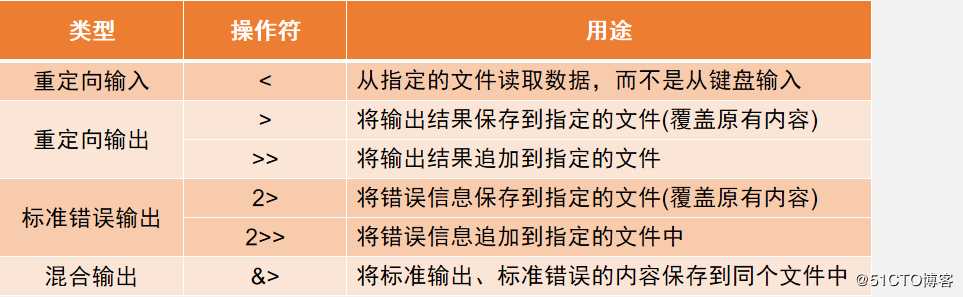 Shell脚本编程规范与变量