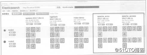 ELK日志分析系统