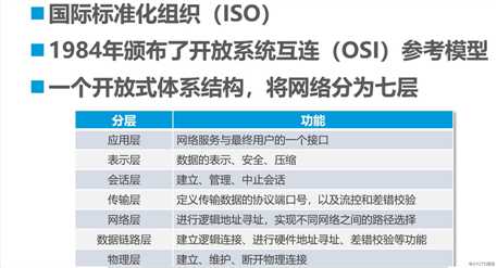计算机网络OSI参考模型的理解