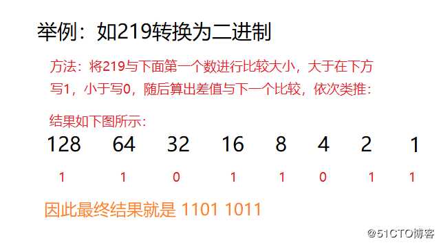 三种方法教你急速转换二进制数（0~255）