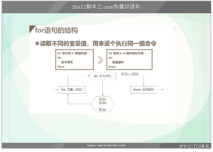 Shell脚本之Case和循环语句