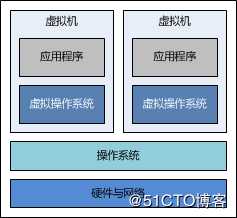 Docker 容器